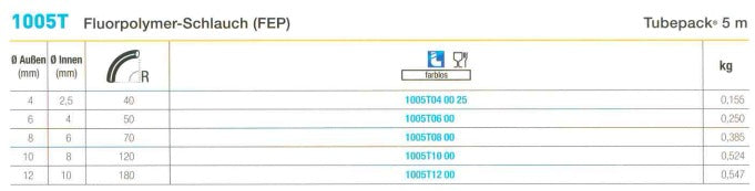 1005T Fluorpolymer-Schlauch (FEP), 5 m, farblos