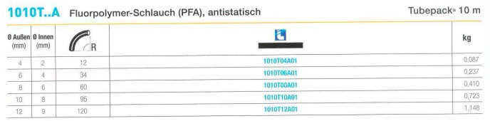 1010T..A Fluorpolymer-Schlauch (PFA), antistatisch, 10 m, schwarz