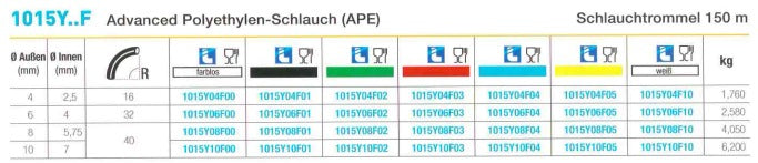 1015Y..F Advanced Polyethylen-Schlauch (APE), Schlauchtrommel, 150 m , grün