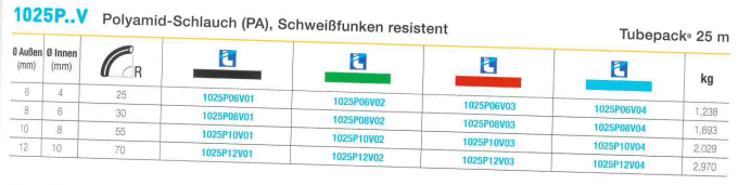 1025P..R Polyamid-Schlauch (PA), 25 m, Schweißfunken resistent, schwarz