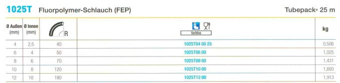 1025T Fluorpolymer-Schlauch (FEP), 25 m, farblos