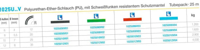 1025U..V Polyurethan-Ether-Schlauch (PU), 25 m, mit Schweißfunken resistentem Schutzmantel, schwarz