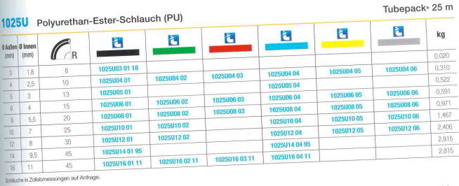 1025U Polyurethan-Ester-Schlauch (PU), 25 m, grün