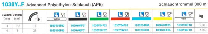 1015Y..F Advanced Polyethylen-Schlauch (APE), Schlauchtrommel, 300 m, weiß