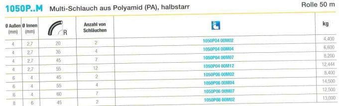 1010P..M Multi-Schlauch aus Polyamid (PA), halbstarr, 50 m Rolle