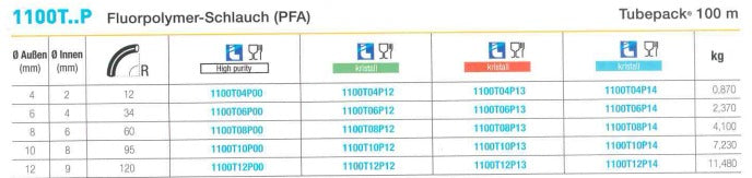 1100T..P Fluorpolymer-Schlauch (PFA), 100 m, high purity