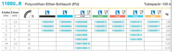 1100U..R Polyurethan-Ether-Schlauch (PU), 100 m, kristall rot