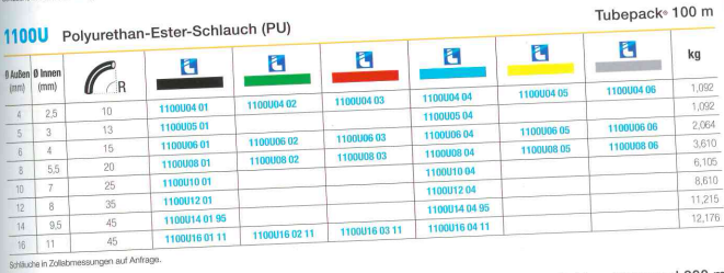 1100U Polyurethan-Ester-Schlauch (PU), 100 m, grau