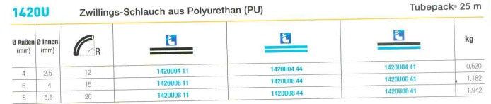 1420U Zwillings-Schlauch aus Polyurethan (PU), 25 m , blau / blau