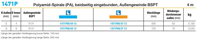 1471P Polyamid-Spirale (PA), beidseitig eingebunden, Außengewinde BSPT, 4 m, orange