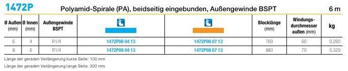 1472P Polyamid-Spirale (PA), beidseitig eingebunden, Außengewinde BSPT, 6 m, blau