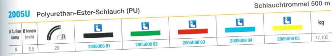 2005U Polyurethan-Ester-Schlauch (PU), 500 m Schlauchtrommel, schwarz