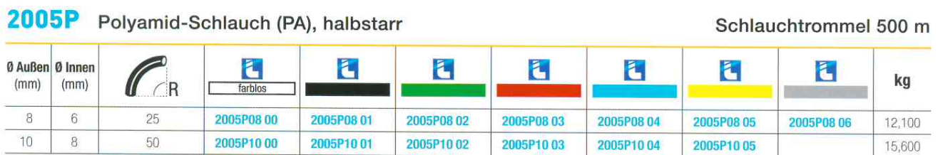 2005P Polyamid-Schlauch (PA), 500 m, halbstarr, grün